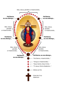 como rezar o terço das santas chagas